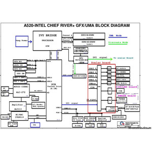 IBM/Lenovo schematics