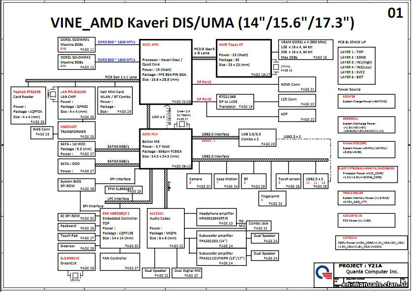 Schematics for HP Pavilion 15-p series / Pavilion 17-p series in the