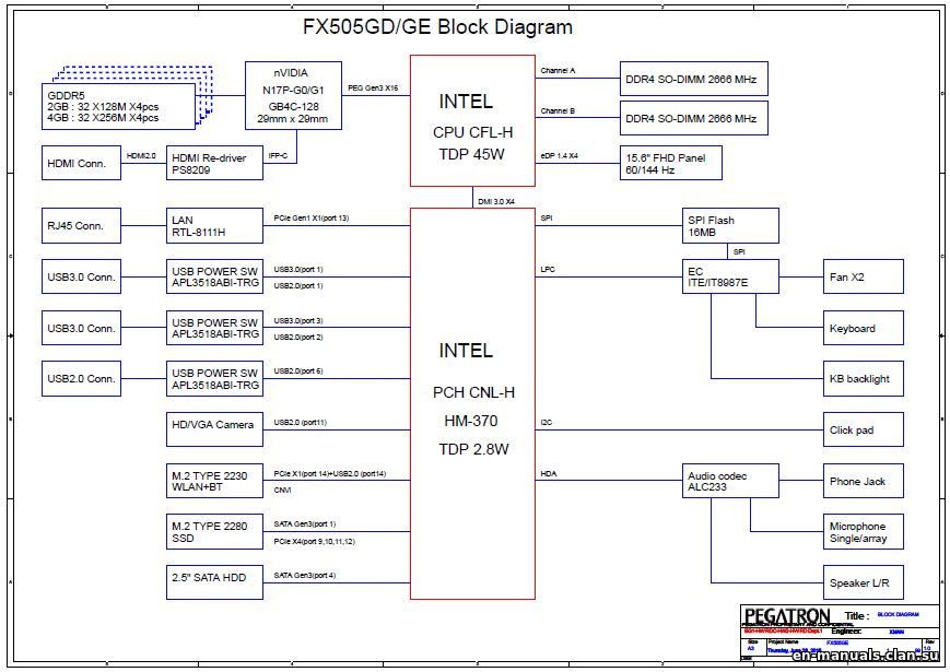 Asus tuf fx505gd hn113t разбор