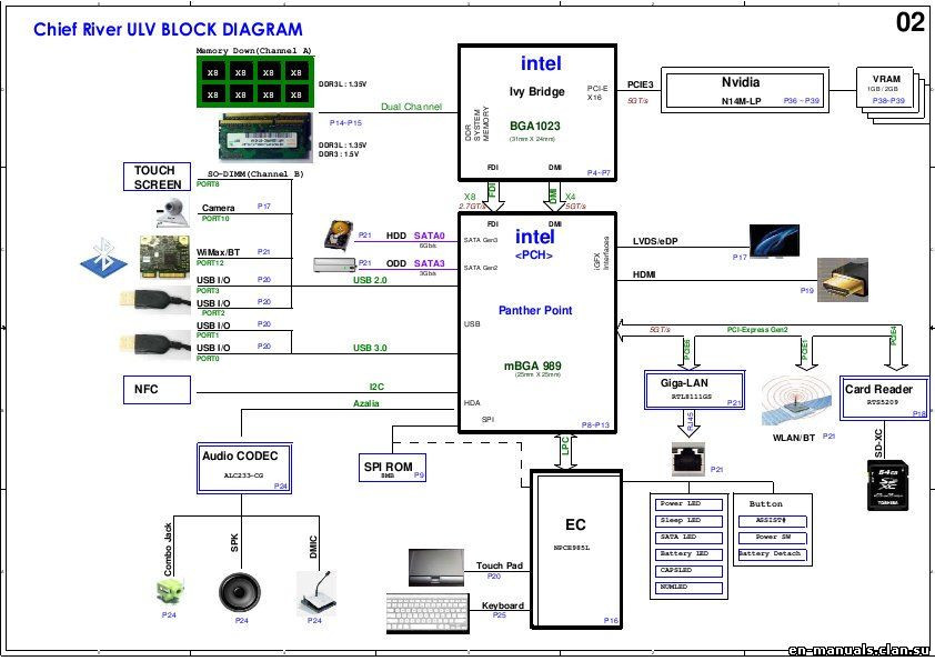 Schematics for Sony Vaio SVF14A / SVF15A series in the online store at